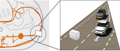Proving Groung Testing: Cut-out manoeuvre Assessing Driver Engagement in Assisted Driving: Exit Manoeuvre in Proving Ground testing